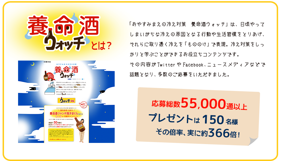 「おやすみまえの冷え対策　養命酒ウォッチ」は、日頃やってしまいがちな冷えの原因となる行動や生活習慣をとりあげ、それらに取り憑く冷えを「もののけ」で表現。冷え対策をしっかりと学ぶことができるお役立ちコンテンツです。その内容がTwitterやFacebook、ニュースメディアなどで   話題となり、多数のご応募をいただきました。