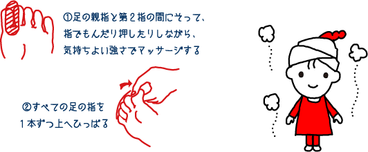 おうちでかんたん！ 足裏マッサージ（1）足の親指と第２指の間にそって、
指でもんだり押したりしながら、気持ちよい強さでマッサージする（2）すべての足の指を
１本ずつ上へひっぱる