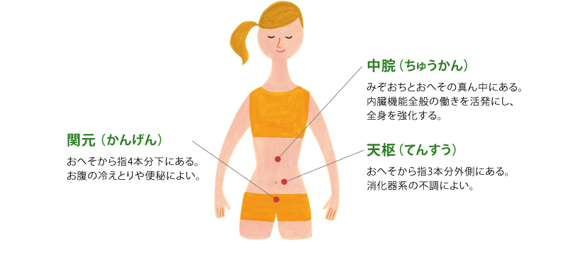 お腹 の ガス を 抜く