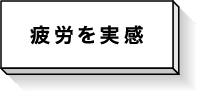 疲労を実感