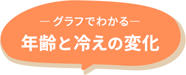 -グラフでわかる- 年齢と冷えの変化