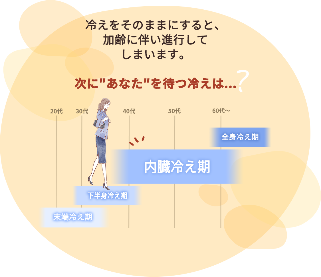 次にあなたを待つ冷えは...?