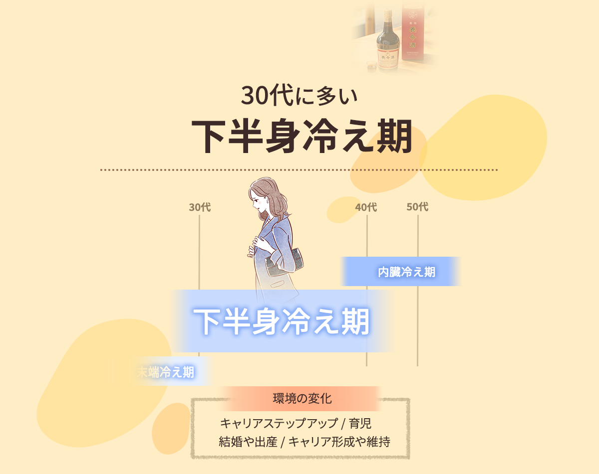 30代に多い下半身冷え期