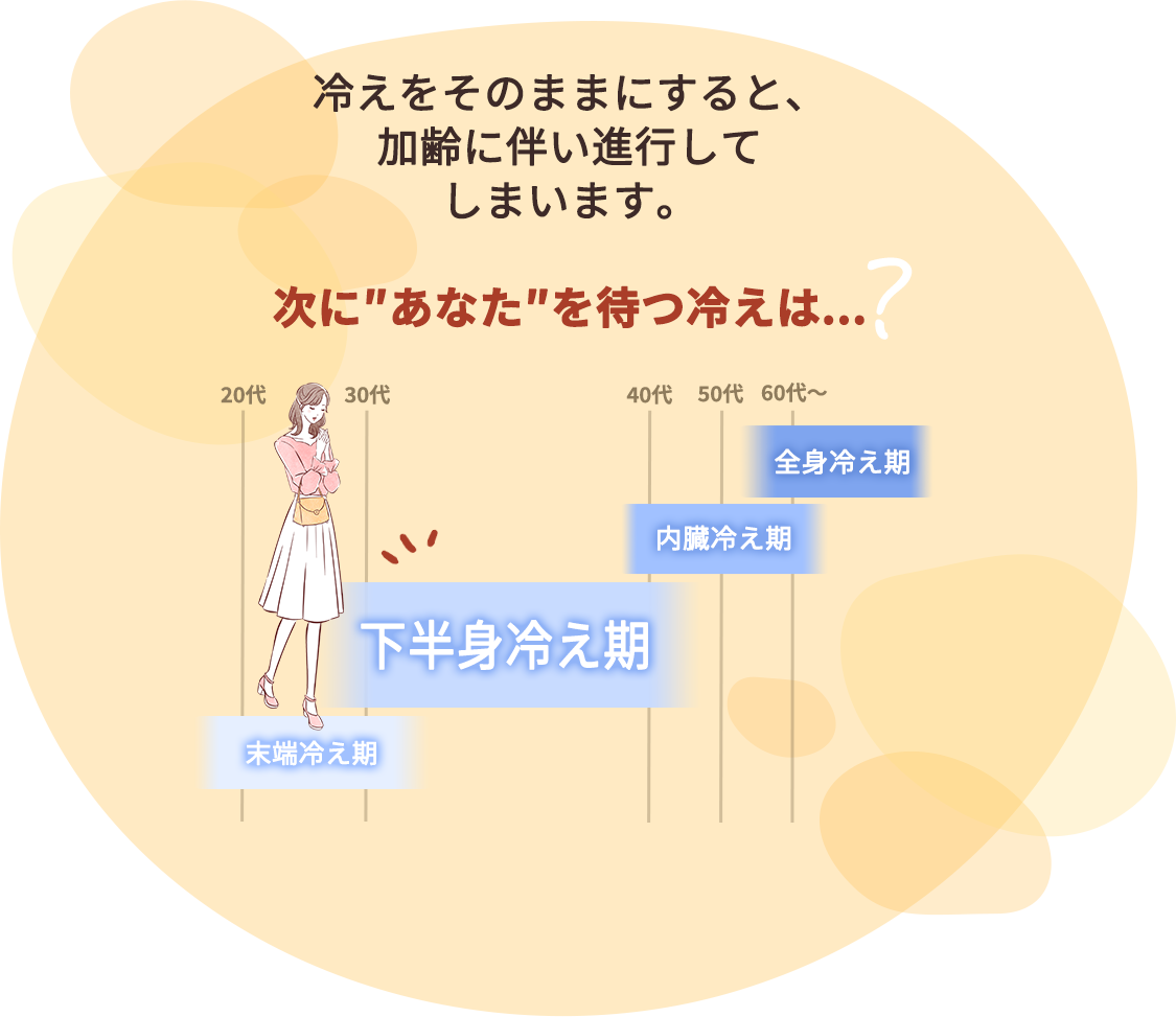 次にあなたを待つ冷えは...?