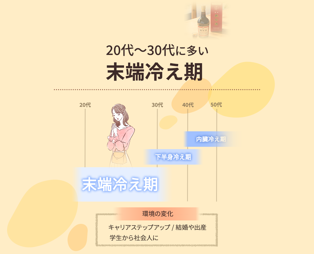 20代~30代に多い末端冷え期