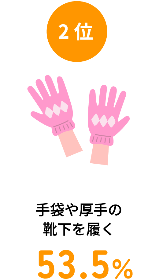 （2位）手袋や厚手の靴下を履く 53.5％