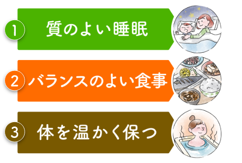 1.質の良い睡眠 2.バランスの良い食事　3.体を温かく保つ