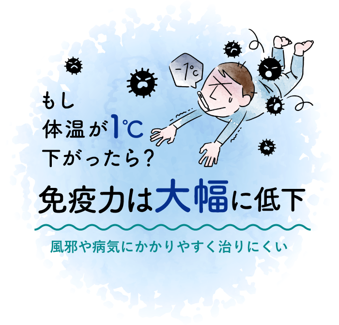 もし体温が１℃下がったら？免疫力が37％低下  風邪や病気にかかりやすく治りにくい