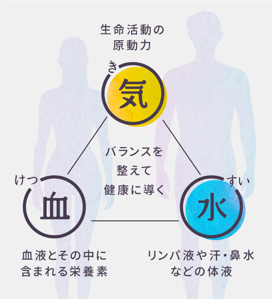 胃 もたれ 直し 方