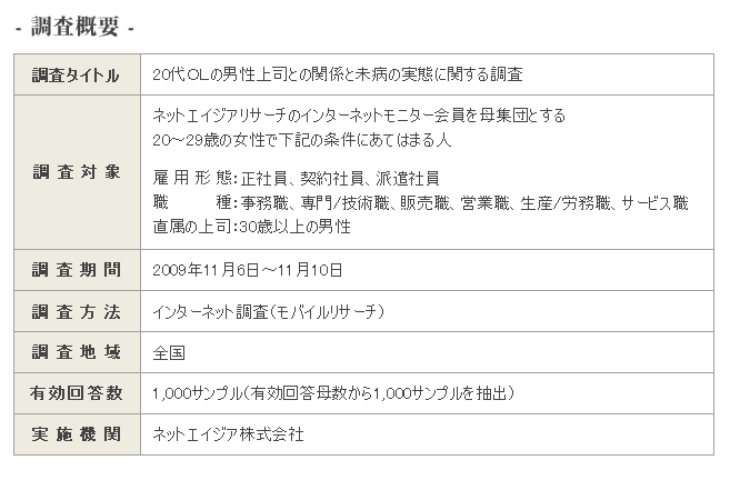 調査概要