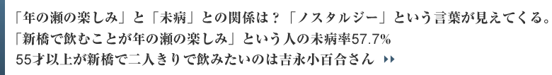 「年の瀬の楽しみ」と「未病」との関係は？「ノスタルジー」という言葉が見えてくる。「新橋で飲むことが年の瀬の楽しみ」という人の未病率57.7% 55才以上が新橋で二人きりで飲みたいのは吉永小百合さん