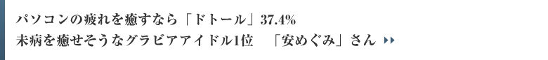 パソコンの疲れを癒すなら「ドトール」37.4% 未病を癒せそうなグラビアアイドル1位　「安めぐみ」さん