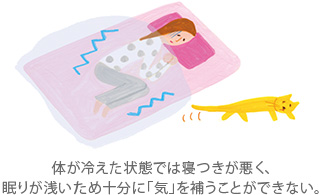 体が冷えた状態では寝つきが悪く、眠りが浅いため十分に「気」を補うことができない。