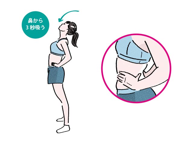 イラスト:STEP3 鼻から3秒吸う