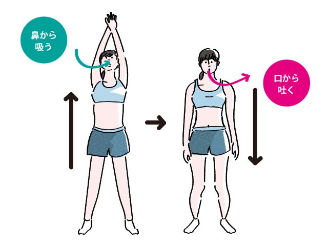 イラスト:STEP2