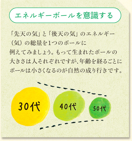 エネルギーボールを意識する