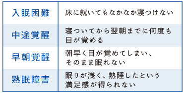 入眠困難 中途覚醒 早朝覚醒 熟眠障害