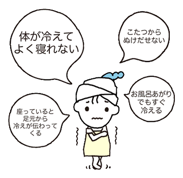 体が冷えてよく眠れない、座っていると足元から冷えが伝わってくる、こたつからぬけだせない、お風呂上がりでもすぐ冷える