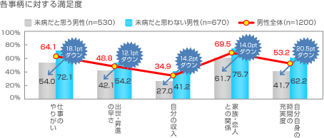 各事柄に対する満足度