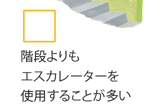 階段よりもエスカレーターを使用することが多い