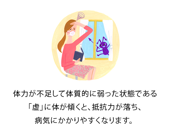 体力が不足して体質的に弱った状態である「虚」に体が傾くと、抵抗力が落ち、
病気にかかりやすくなります。