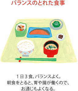 バランスのとれた食事１日３食、バランスよく。朝食をとると、胃や腸が働くので、お通じもよくなる。