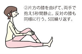 ②片方の膝を曲げて、両手で抱え5秒間静止。反対の膝も同様に行う。5回繰り返す。