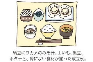 納豆にワカメのみそ汁、山いも、黒豆、ホタテと、腎によい食材が揃った献立例。