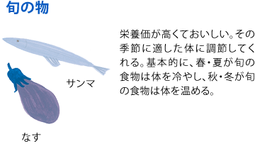 旬の物
サンマ　なす
栄養価が高くておいしい。その季節に適した体に調節してくれる。基本的に、春・夏が旬の食物は体を冷やし、秋・冬が旬の食物は体を温める。