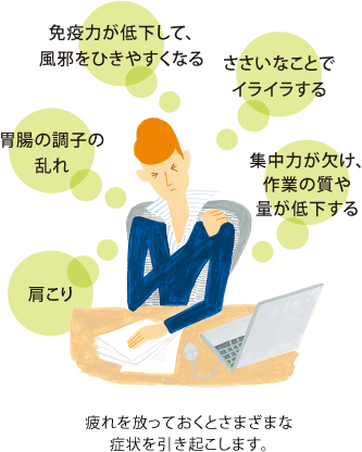 免疫力が低下して、風邪をひきやすくなる
ささいなことでイライラする
胃腸の調子の乱れ
集中力が欠け、作業の質や量が低下する
肩こり
疲れを放っておくとさまざまな症状を引き起こします。