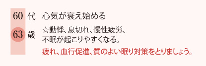 60代　心気が衰え始める　