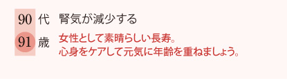 90代　腎気が減少する