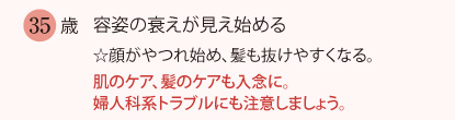 35歳　用紙の衰えが見え始める☆顔がやつれ始め、髪も抜けやすくなる。肌のケア、髪のケアも入念に。婦人科系トラブルにも注意しましょう。