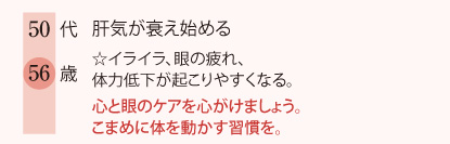 50代　肝気が衰え始める