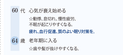 60代　心気が衰え始める