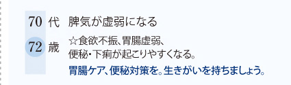 70代　脾気が虚弱になる