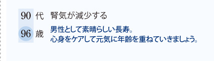 90代　腎気が減少する