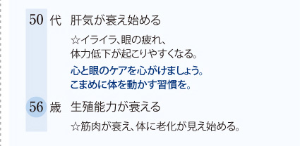 50代　肝気が衰え始める