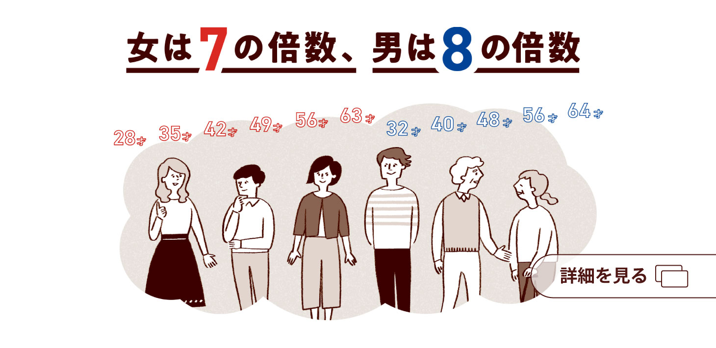 女は7の倍数、男は8の倍数
