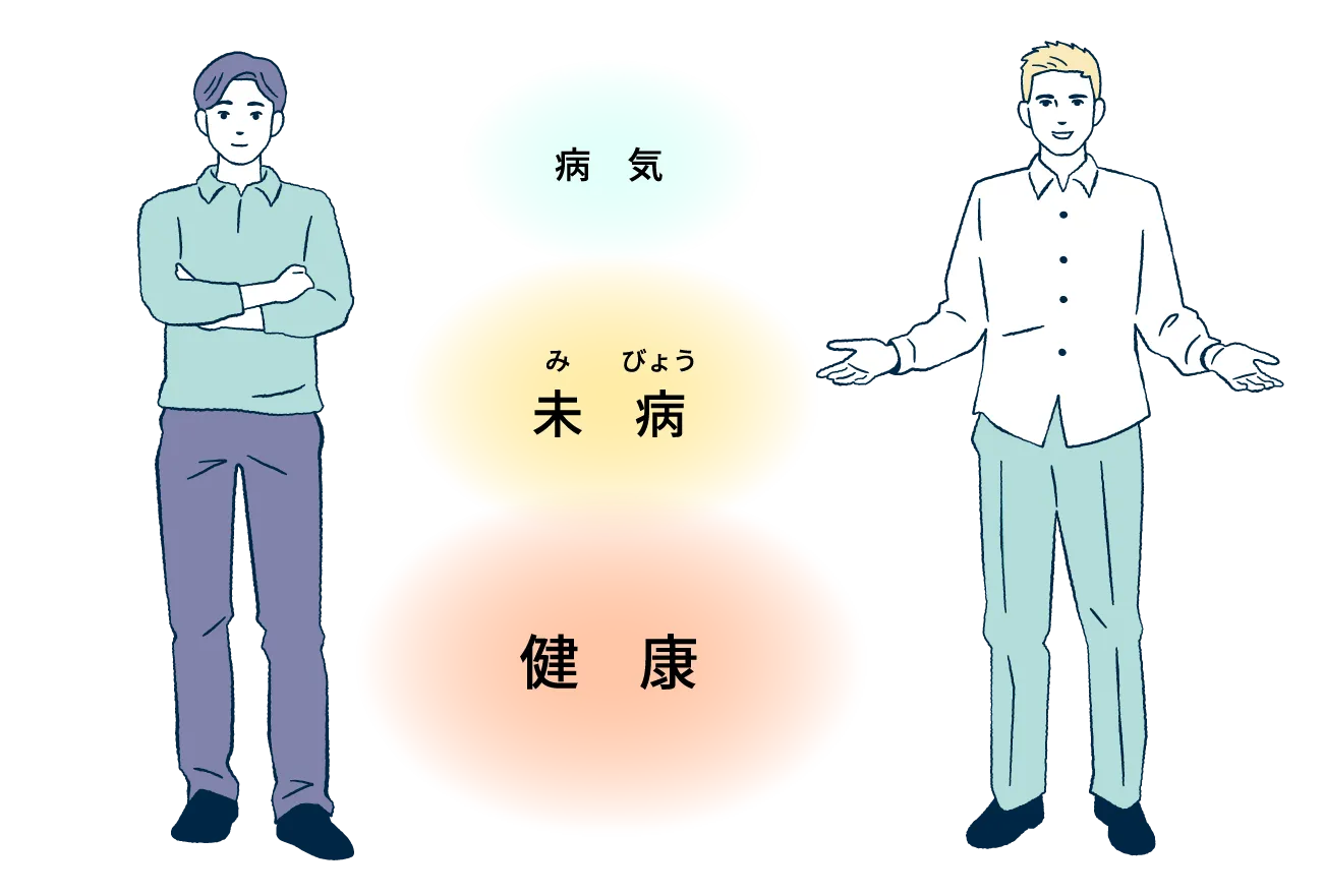 病気→未病→健康